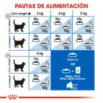 Royal Canin INDOOR FELINE 1.5KG - Imagen 3